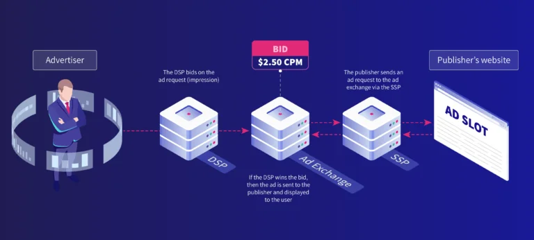 Development Image