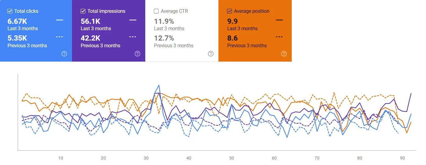 seo case study