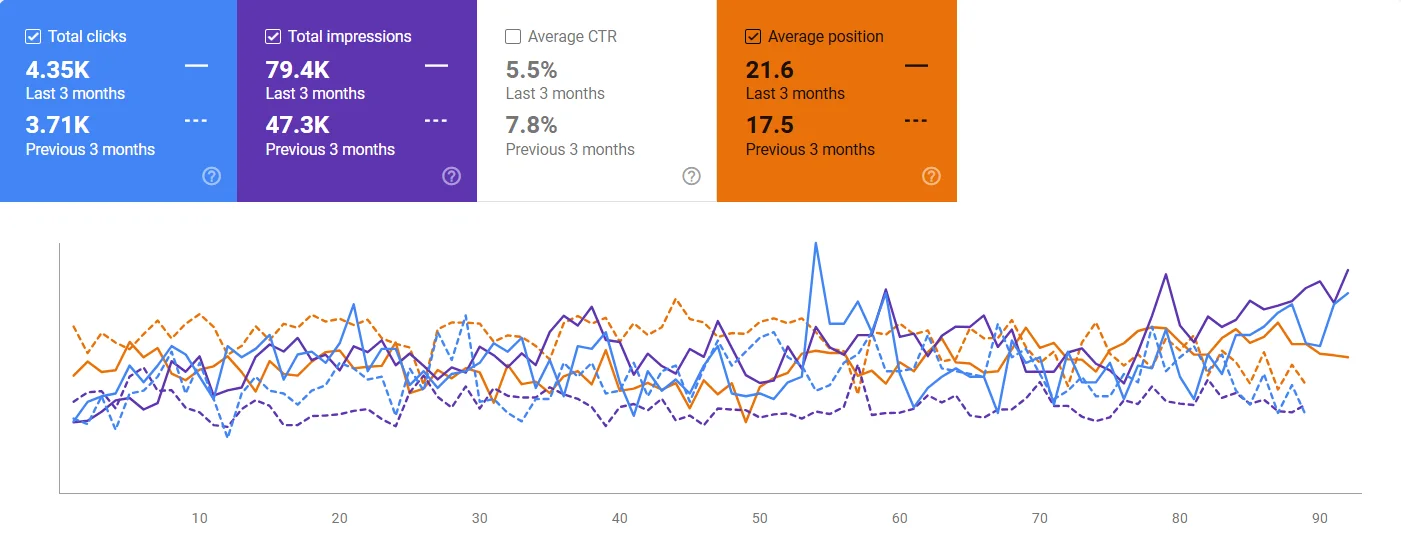 seo result