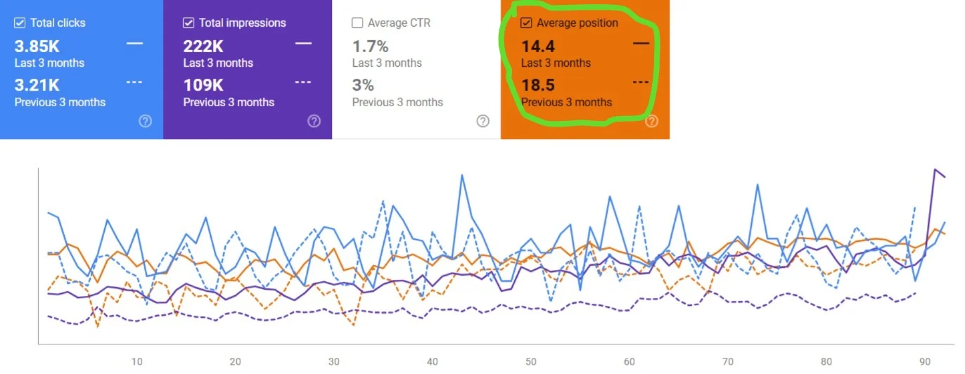 seo success story